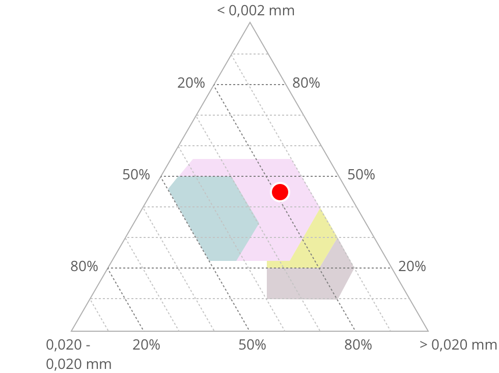 Darstellung nach Winkler und Stein