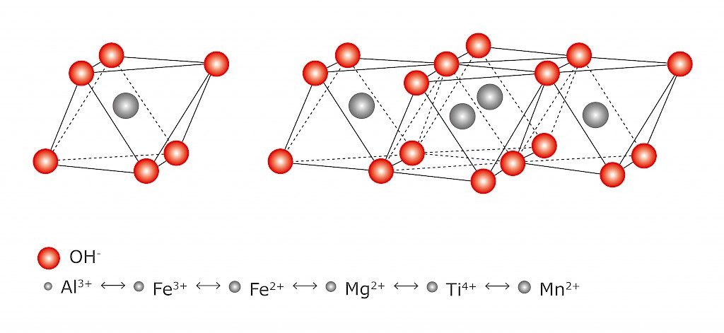 Model of the M2/3(OH)6 octahedral sheet (view perpendicular to the crystallographic c-plane)