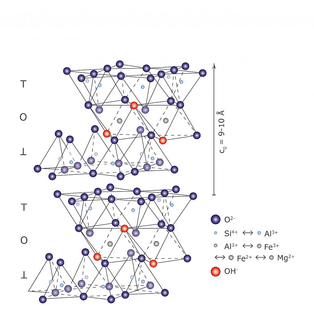 Spatial display of the inner-crystalline non-swellable pyrophyllite structure