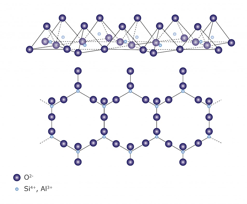 The SiO4-tetrahedrons are arranged in hexagonal rings  perpendicular to crystallographic c-axis