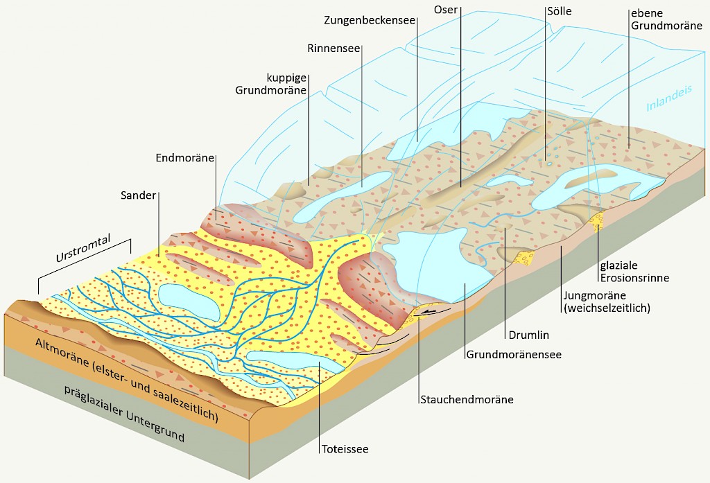 Formation of banded clay in proglacial lakes/Meschede (2015)