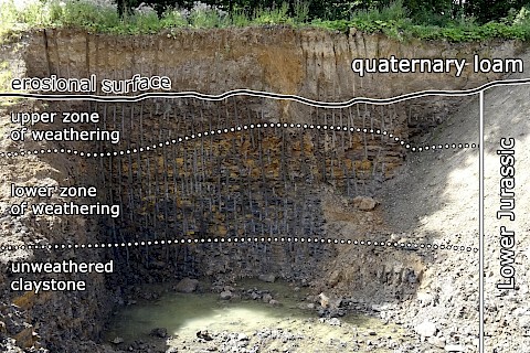 Typical weathering profile of slate clay of the Liassic and Dogger (2016)